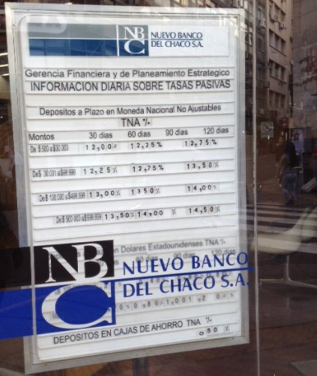 Plazos fijos Nuevo Banco del Chaco Tasas NBCH ZonaBancos